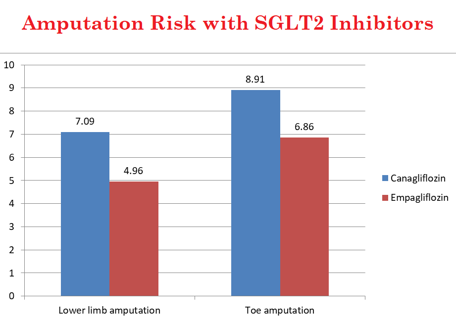 The 7 Important Side Effects of SGLT2 Inhibitors - Dibesity