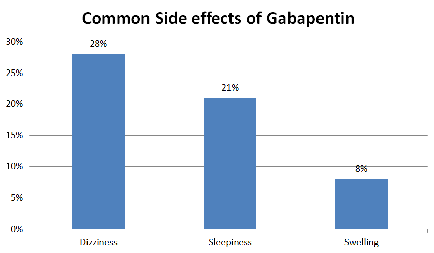 side effects of gabapentin neurontin