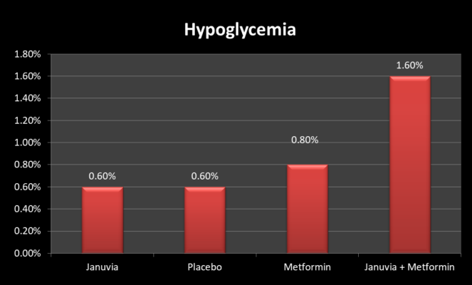 side effects of januvia hypoglycemia