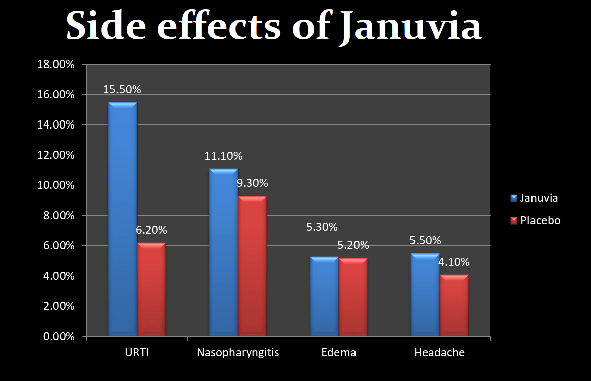 side effects of januvia sitagliptin